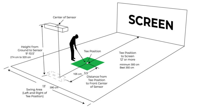 About Golf Simulator Manual